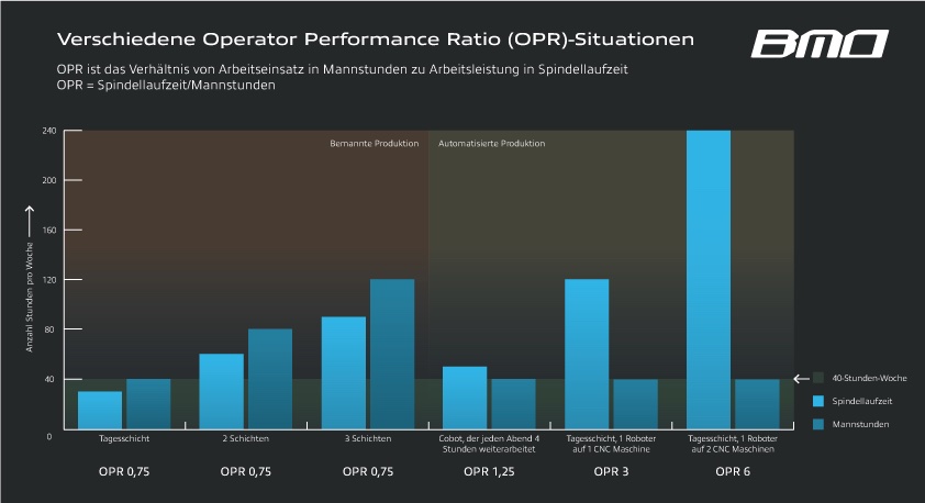 Situation in der zerspanenden Industrie