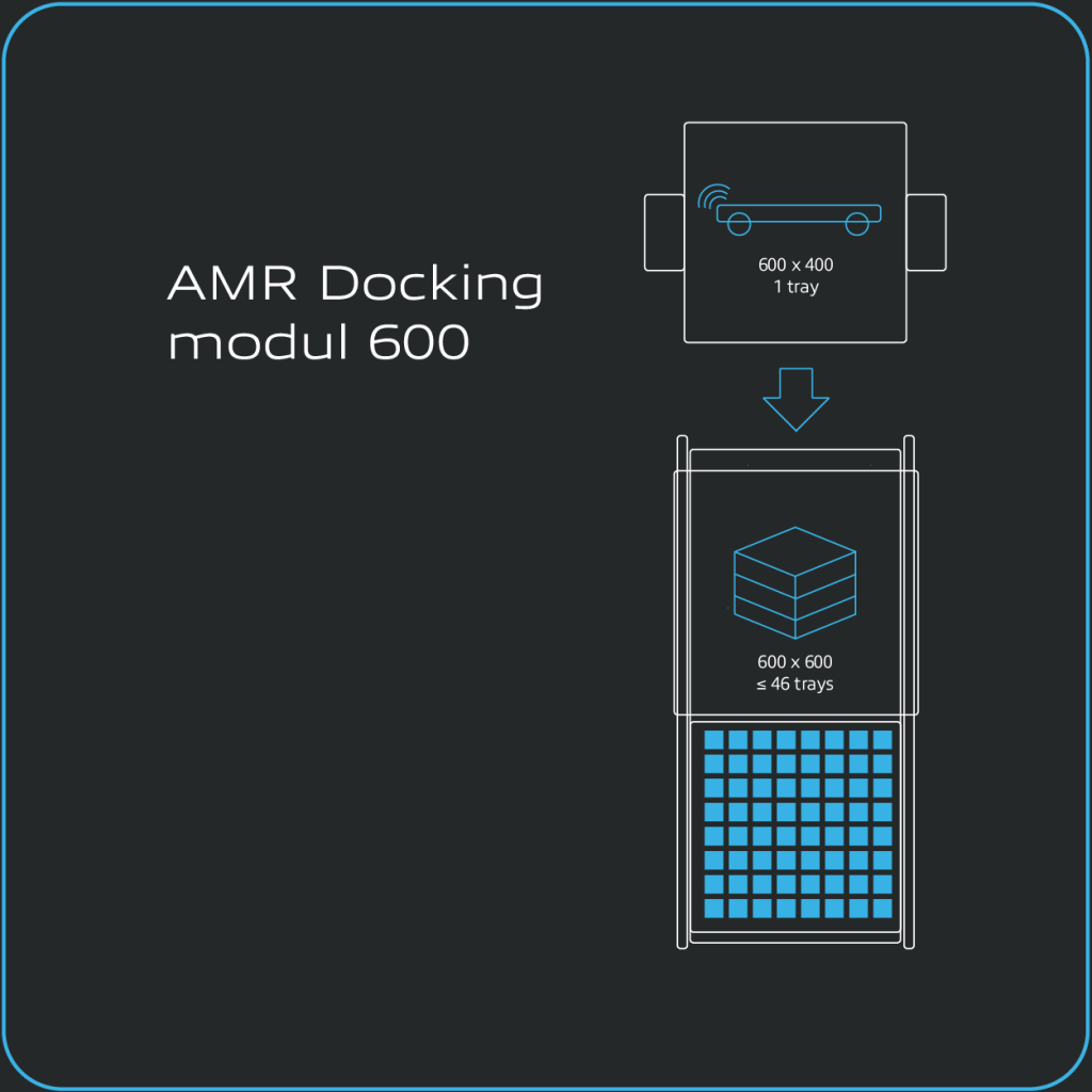 Infinite Rotation Dock INFINITY Plattform | BMO Automation